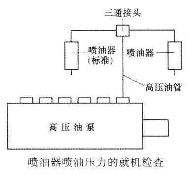 如何就機檢查柴油發電機噴油壓力和噴油質量?(圖1) 如何就機檢查柴油發電機噴油壓力和噴油質量?(圖1)