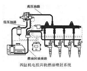 上柴發電機組，共軌燃油系統由哪些部件組成？(圖1)