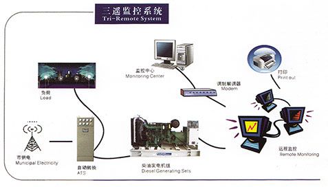 柴油發電機并機柜，有什么特點和優點？(圖1)